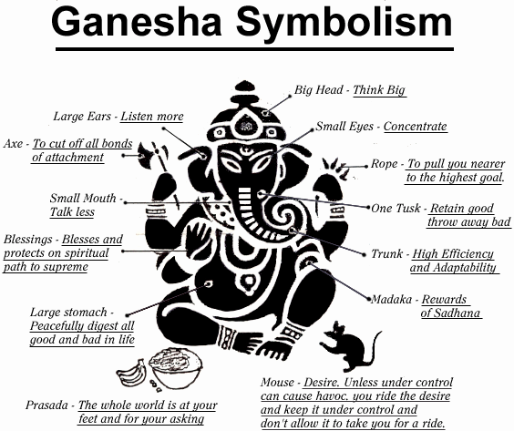 ganesha_symbolism.gif?w=564&h=473